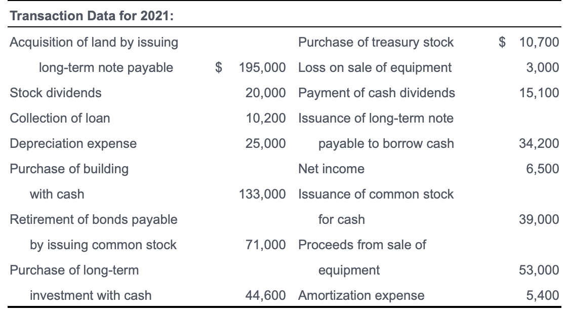 the remaining sections of the statement of cash flows including the schedule