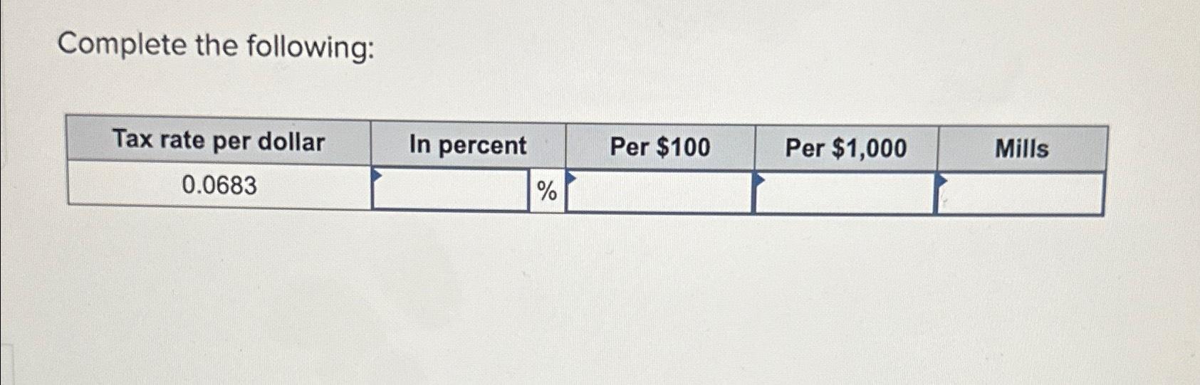  Complete the following: \table[[Tax rate per dollar,In percent,Per $100,Per $1,000,Mills],[0.0683,%,,,]] 