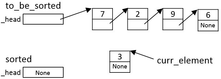 order of the attribute _value. The code for the LinkedList class is