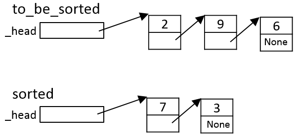 of the code llist.sort() print(llist) should cause the sorted list to be
