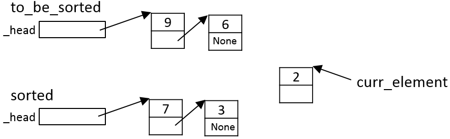 printed out. assignment web page: Expected Behavior Write a Python method sort()