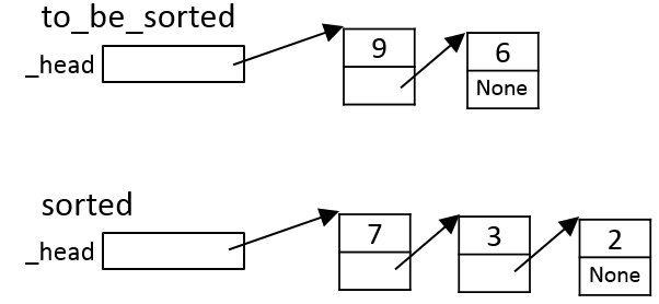 to sort a LinkedList object in descending order of the attribute _value.