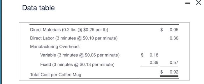  Data table Requirements 1. Compute the cost and efficiency variances for