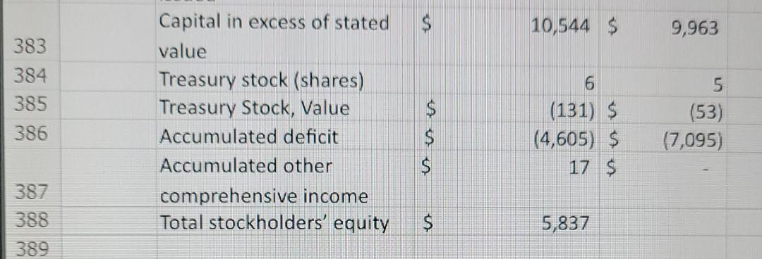 sheet of the semiconductor company 356 357 Consolidated Balance Sheets - $