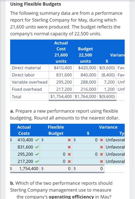  Using Flexible Budgets The following summary data are from a performance