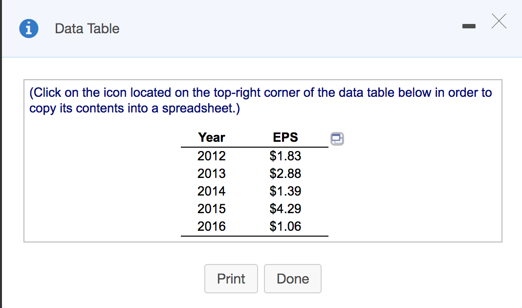  i Data Table - (Click on the icon located on the