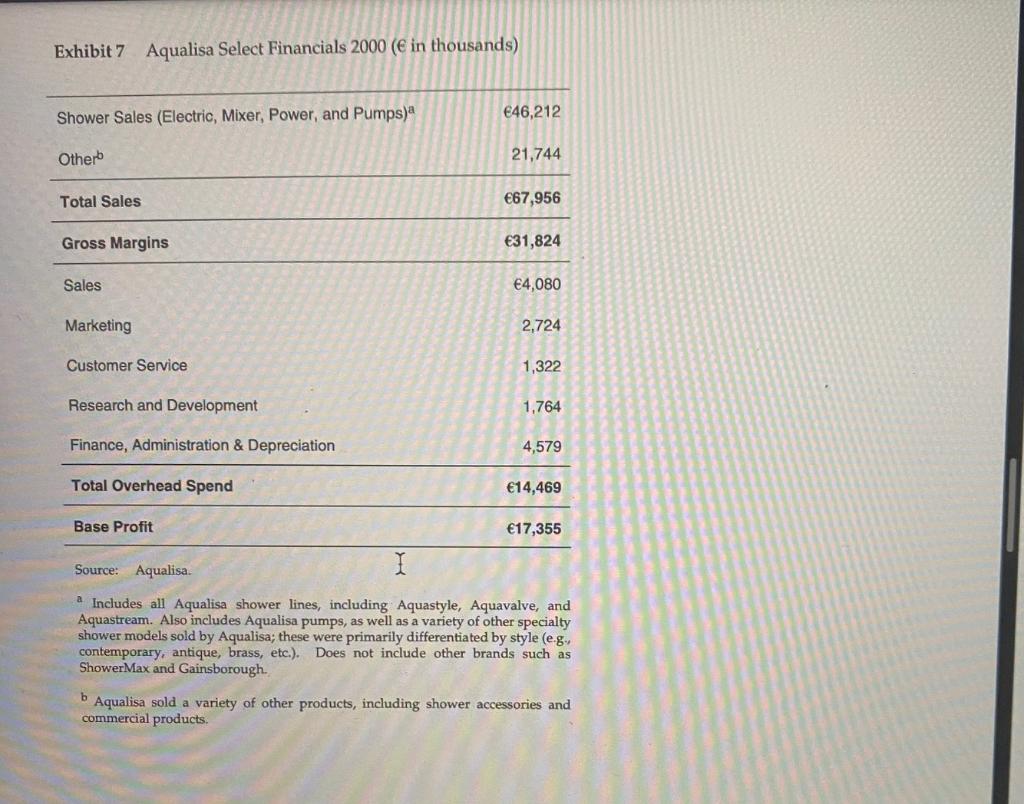  Based on the information contained in the case Exhibits 7 and