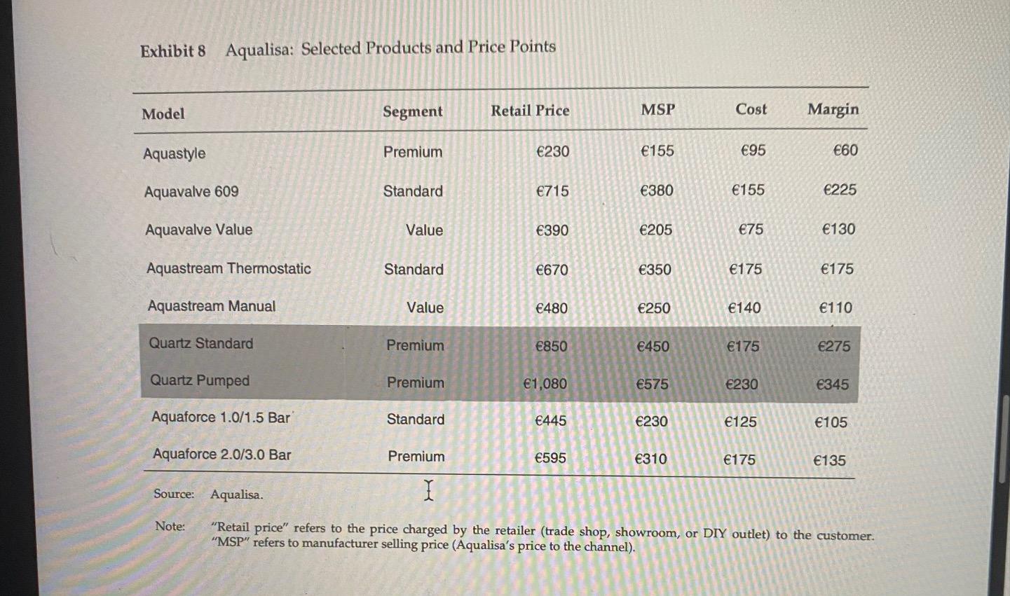 8, what would be the estimated change in annual Base Profit if: