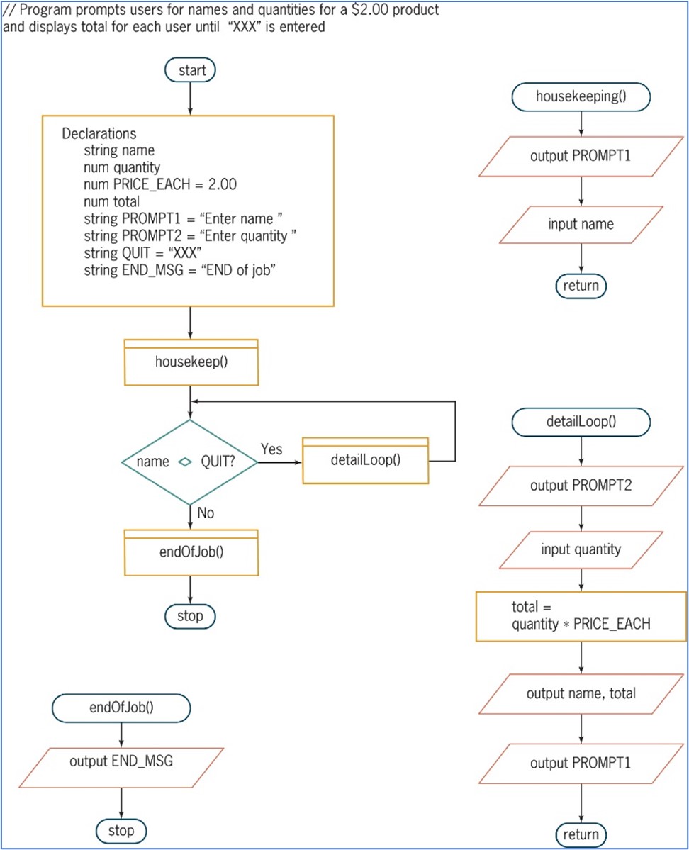  2. Examine the flowchart images below for a. and b. and
