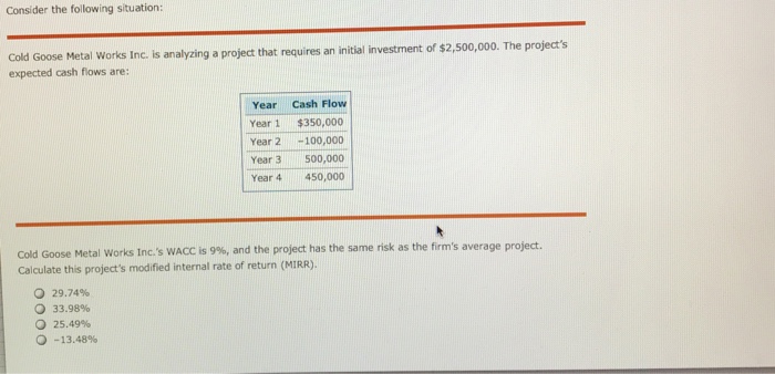  The IRR evaluation method assumes that cash flows from the project