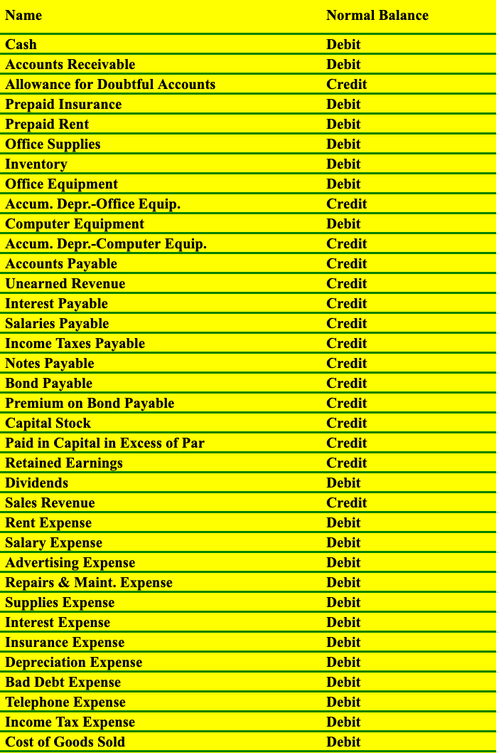 ledger! Thank you! Byte of Accounting The Byte of Accounting Corporation was