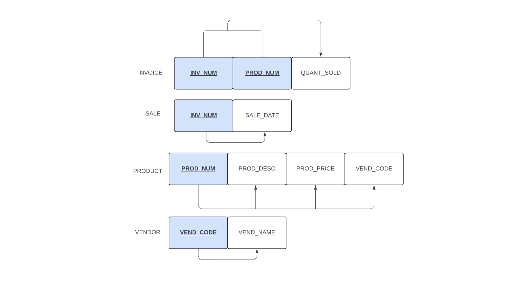  Can you Draw ERD PLS 