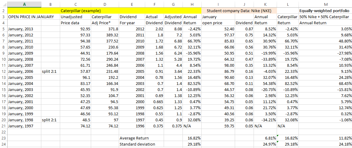 Step 2: Now begin using the Excel spreadsheet that you downloaded