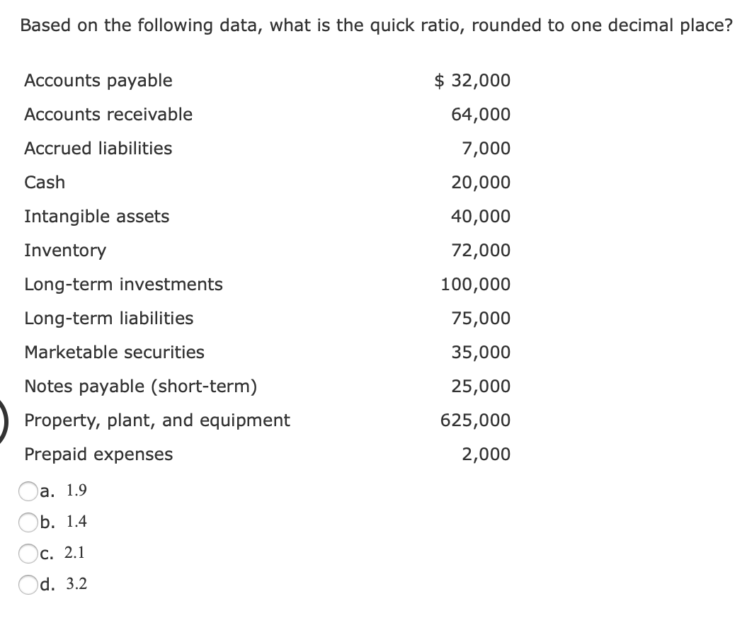  Based on the following data, what is the quick ratio, rounded
