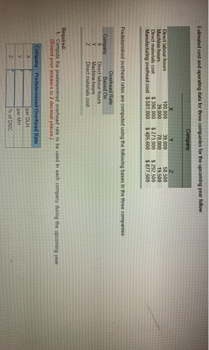  Estimated cost and operating data for three companies for the upcoming
