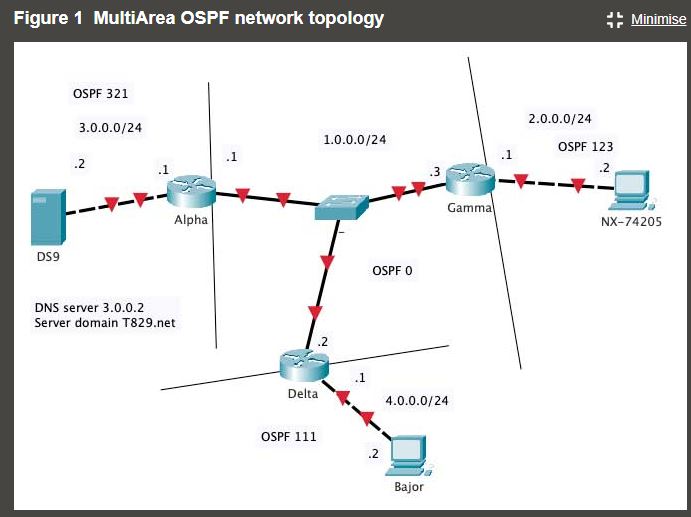  Hi! I need some help with building a network in Cisco
