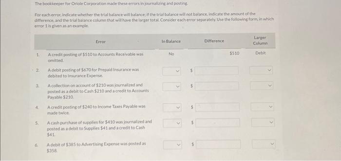  The bookkeeper for Oriole Corporation made these errors in joumalizing and