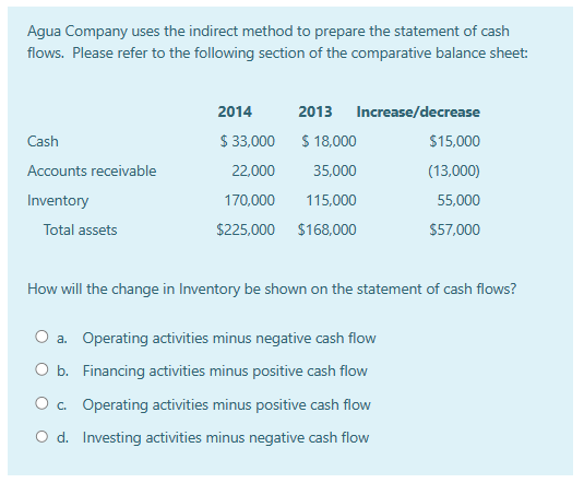 Agua Company uses the indirect method to prepare the statement of