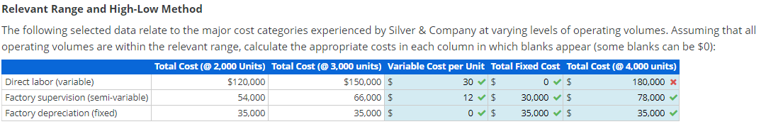 answer is not 0. Please help! Relevant Range and High-Low Method operating