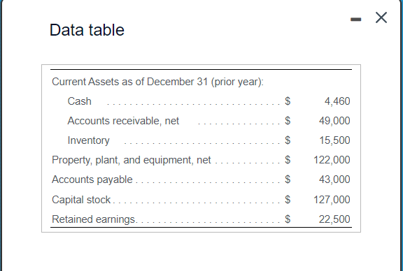 of the upcoming year. The following data pertain to Darley Manufacturing's operations: