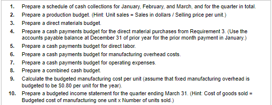 additional data.) Read the requirements. Requirement 1. Prepare a schedule of cash