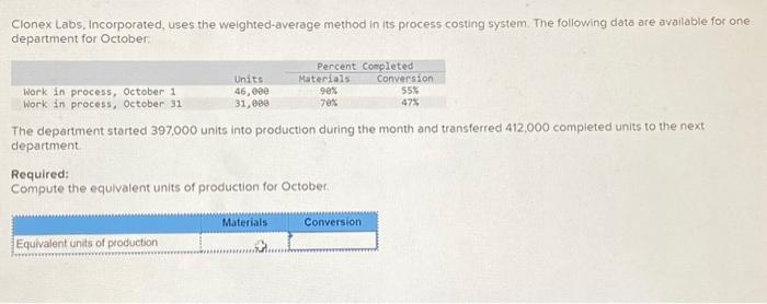  Clonex Labs, Incorporated, uses the weighted-average method in its process costing