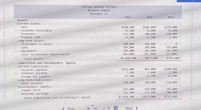 profitability (LO12-3, 12-4) [The following information applies to the questions displayed below.]