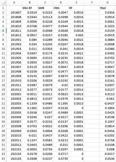  Now, using the Regression tool, estimate the Fama-French three-factor model for
