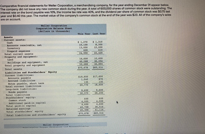  Computer following financial data and ratios for this year Comparative financial