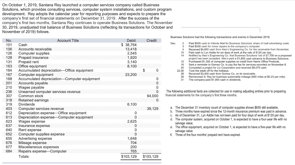 Using the following information create 1. General Journal Entries 2. Post Transactions