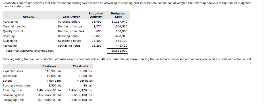 a variety of different nuts. The company buys nuts from around the
