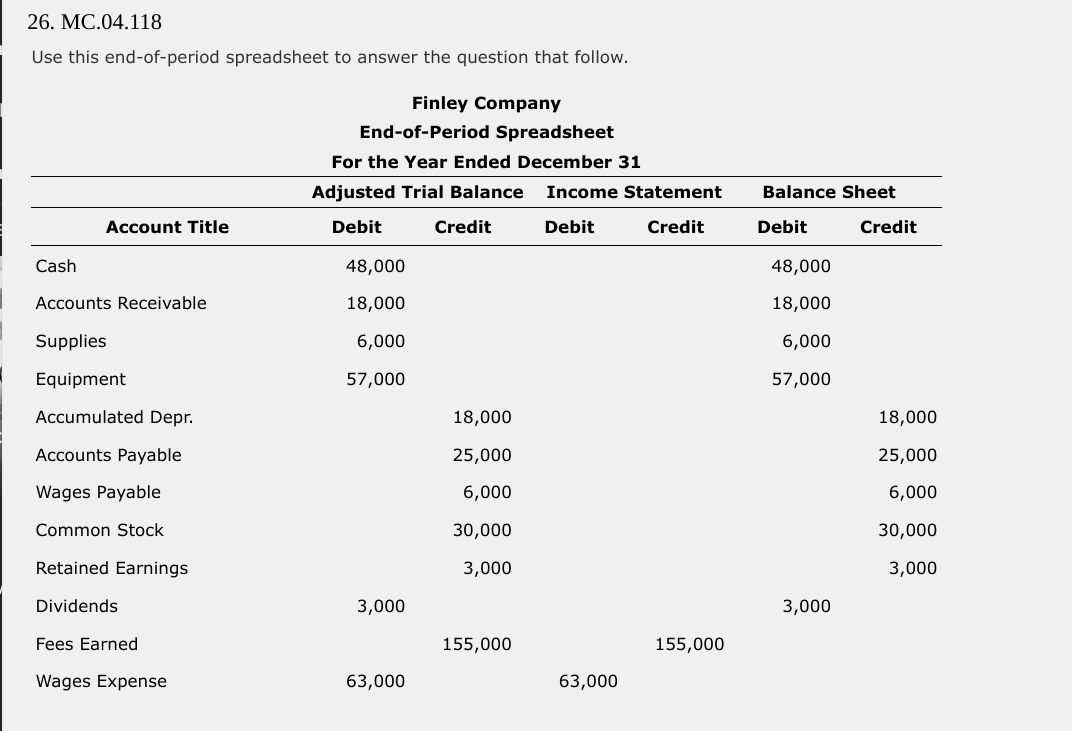  26. .04.118 Use this end-of-period spreadsheet to answer the question that