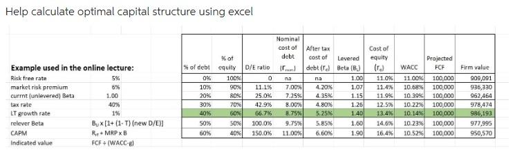 Help calculate optimal capital structure using excel Nominal cost of debt
