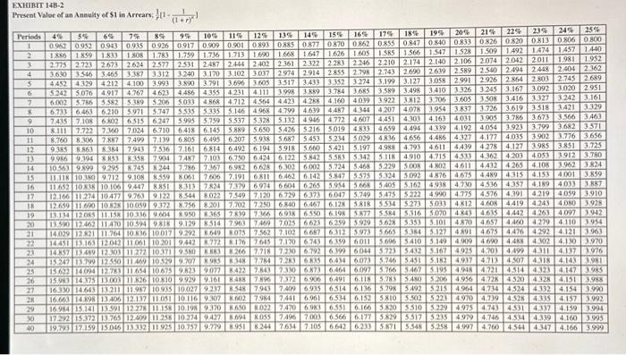 machine for cleaning and blocking drapes. The machine would cost $137,320, including