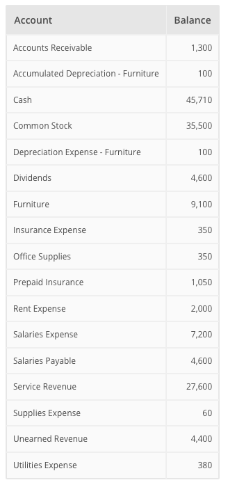 Prepare the Adjusted Trial Balance for Smart Touch Learning as of December