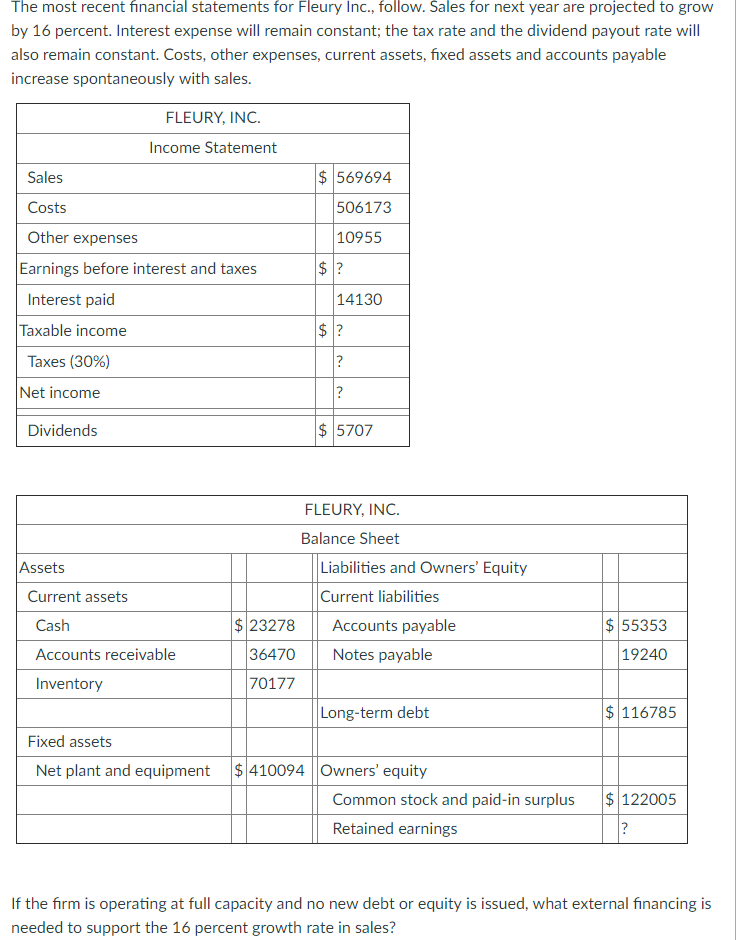  Round your answer to 2 decimal place The most recent financial