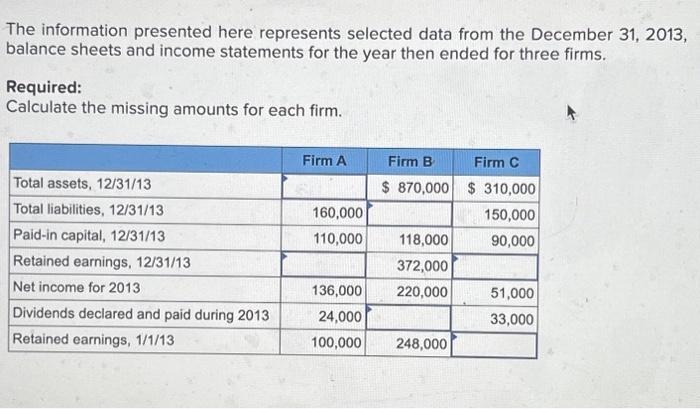  The information presented here represents selected data from the December 31,