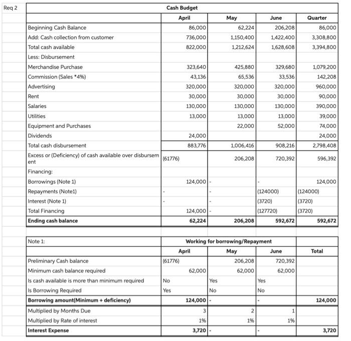 Hi, I'm really confused with this one. How do you find this