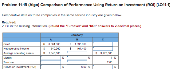 Problem 11-19 (Algo) Comparison of Performance Using Return on Investment (ROI)