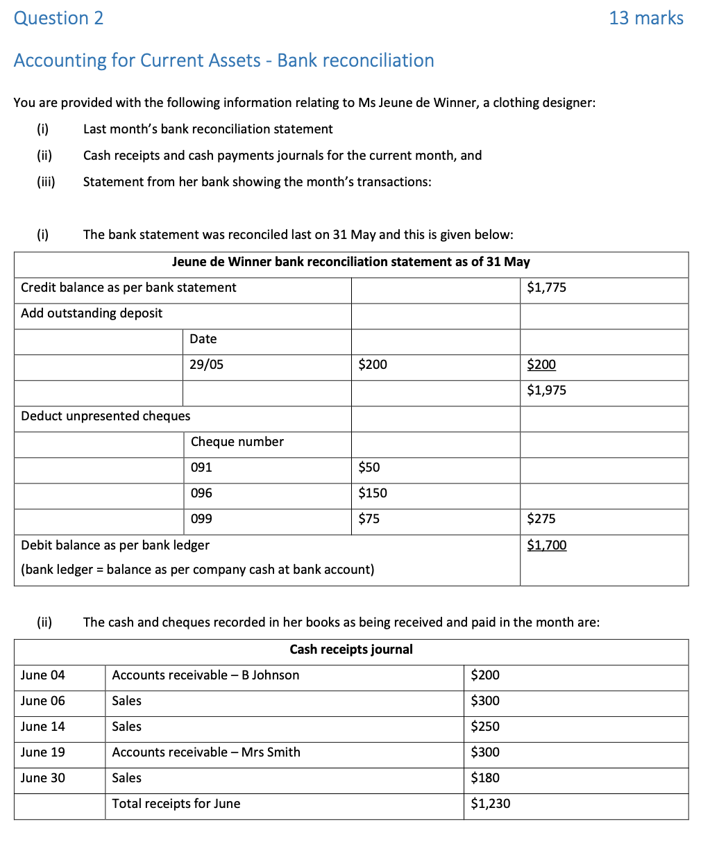  Question 2 13 marks Accounting for Current Assets - Bank reconciliation