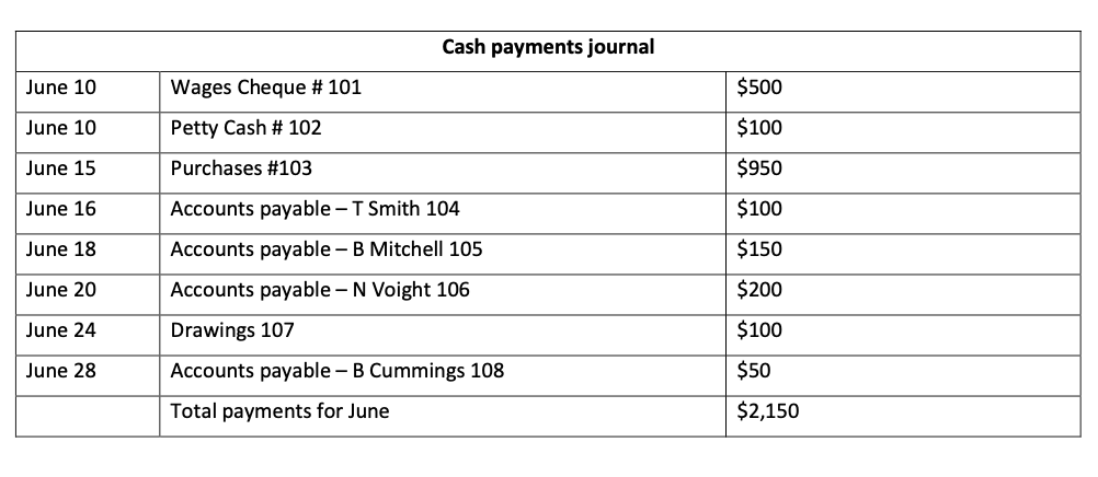 You are provided with the following information relating to Ms Jeune de