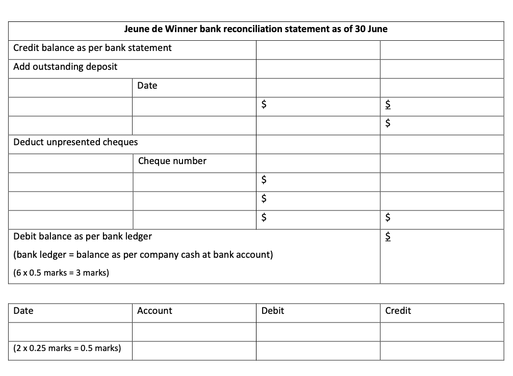 her bank showing the month's transactions: (iii) (i) The bank statement was