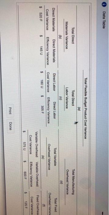  Data Table Total Flexible Budget Product Cost Variance Total Direct Materials