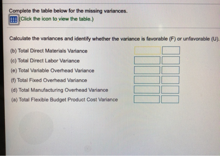 Variance Total Manufacturing Overhead Variance (0) Total Direct Labor Variance (c) Direct