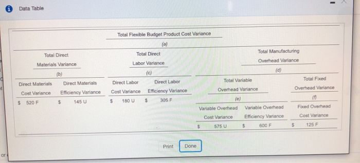 Labor Direct Labor Cost Variance Efficiency Variance $ 180 U $ 305