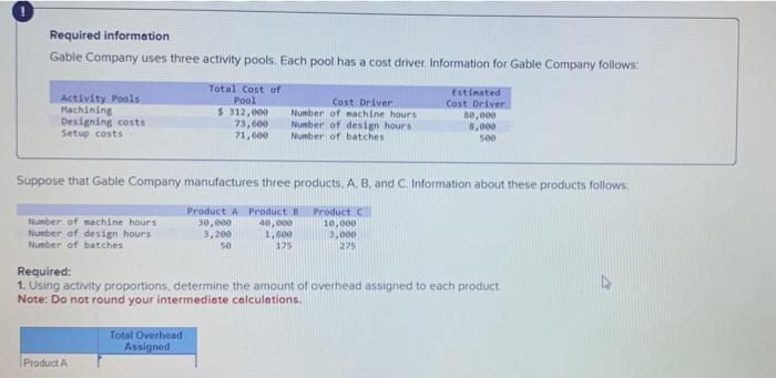  Required information Gable Company uses three activity pools. Each pool has