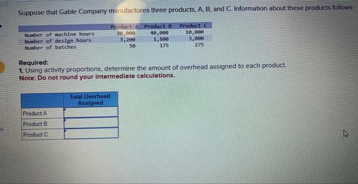 a cost driver. Information for Gable Company follows: Suppose that Gable Company