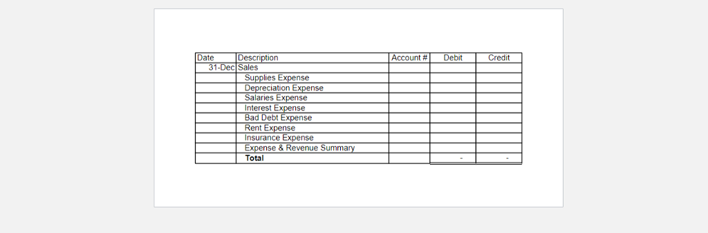 value of existing supplies totaled $10,000. -Pre-paid insurance of $2,400 was amortized
