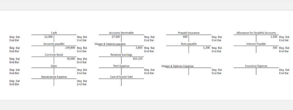 payable was accrued. -Depreciation for Equipment was $500 and $1,500 for the