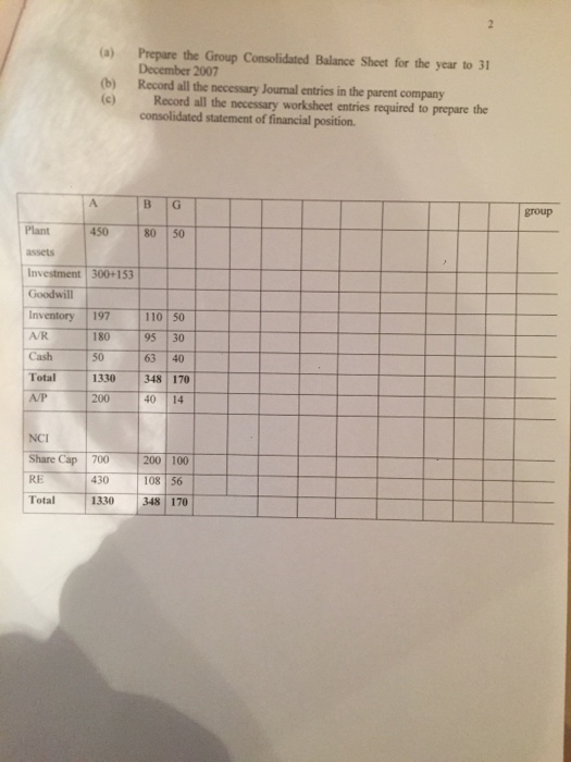 class on Monday 11 December Below are the Balance Sheets of Alpha,